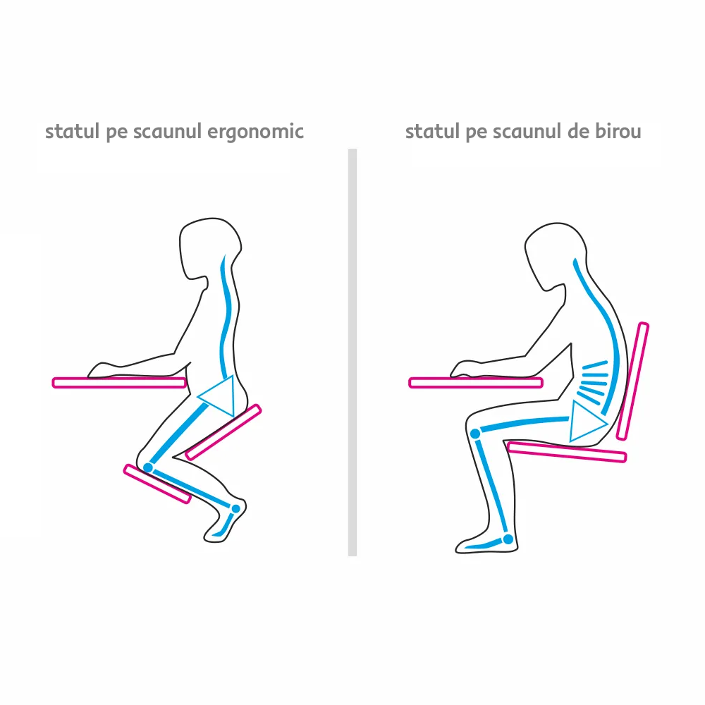 Scaun genunchi ergonomic, GROCO