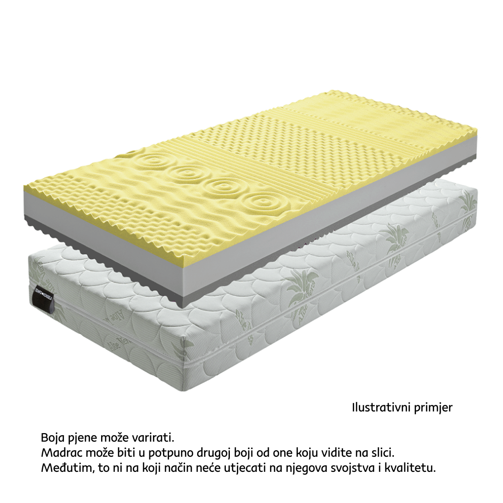 Saltea BE TEMPO VISCO, vedere 19