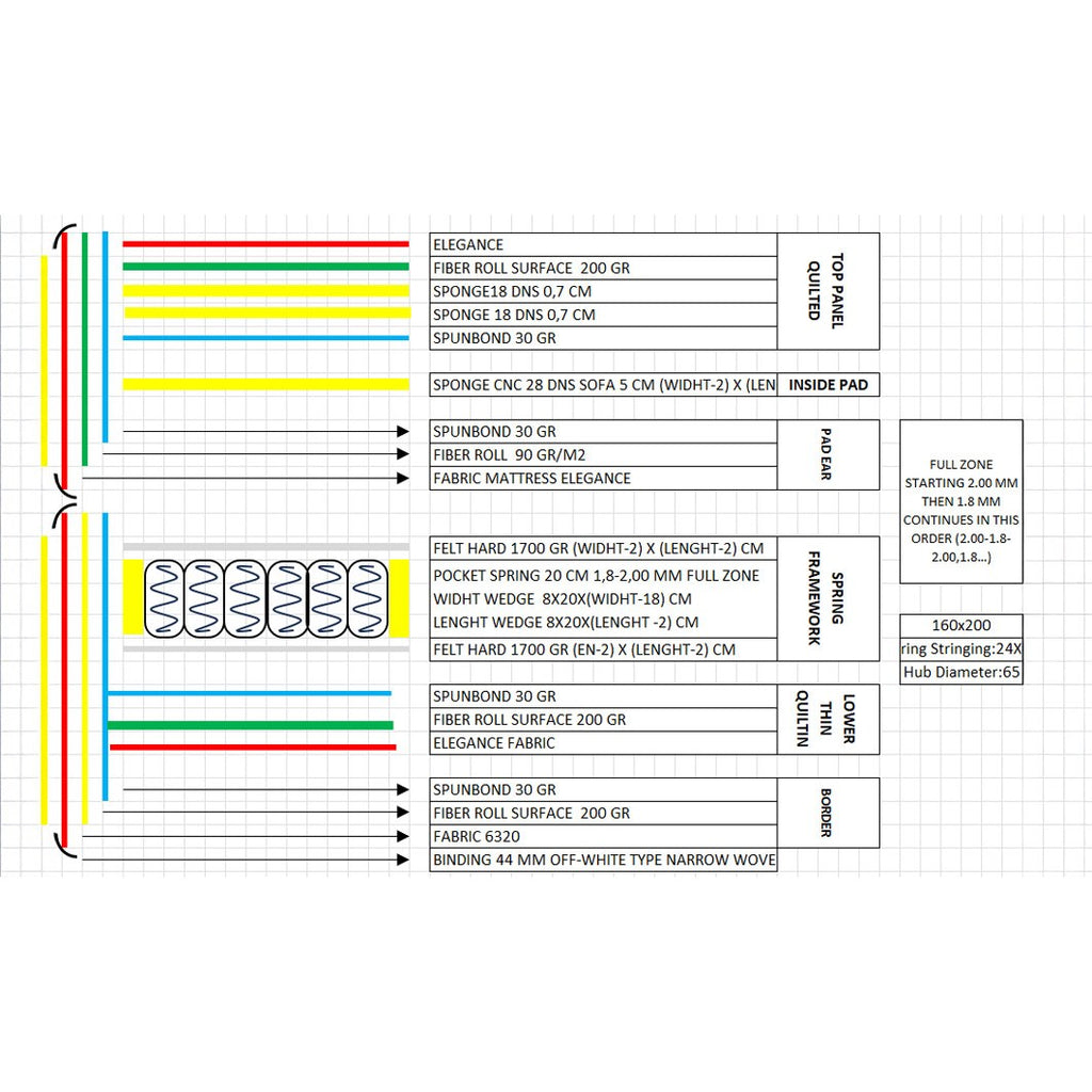 Pat Arden White – schiță cu dimensiuni