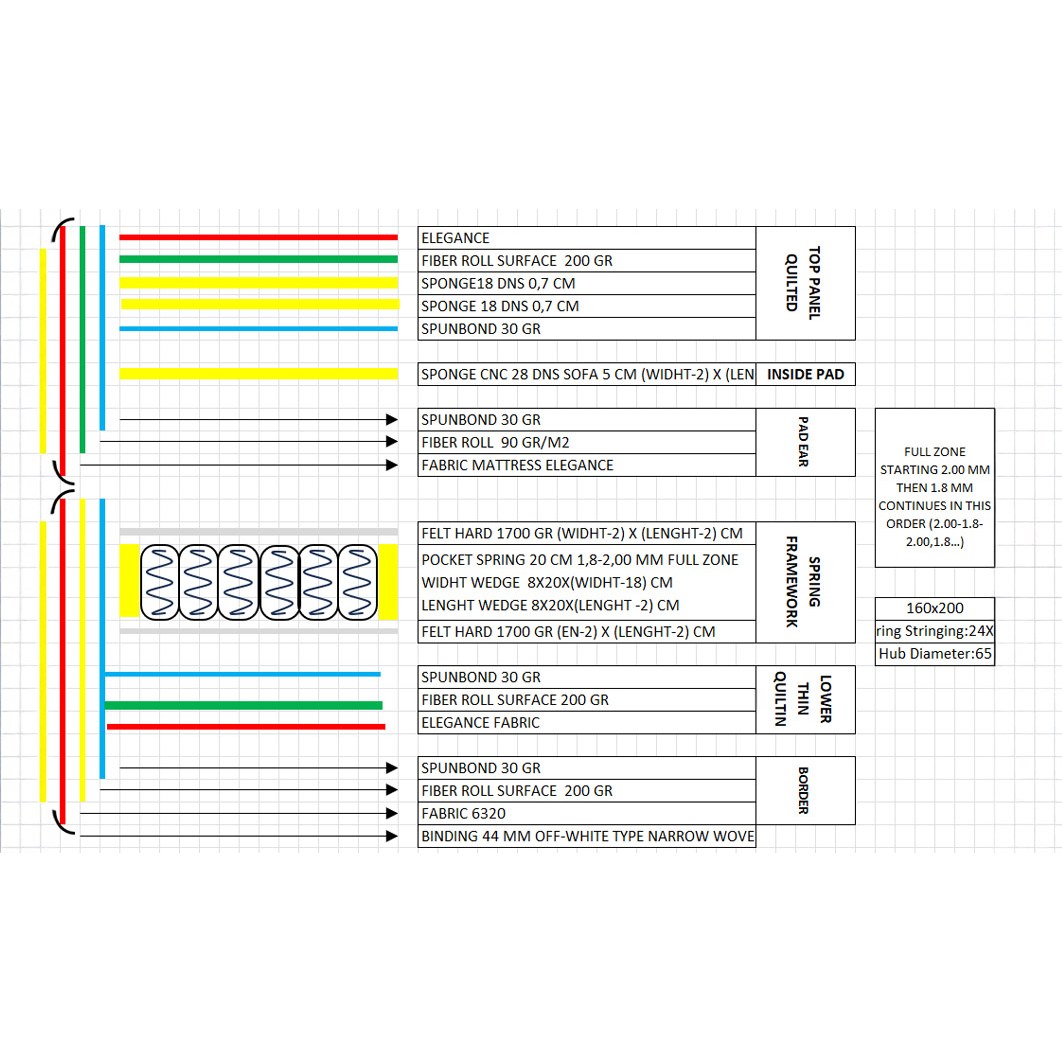 Pat Arden White – schiță cu dimensiuni