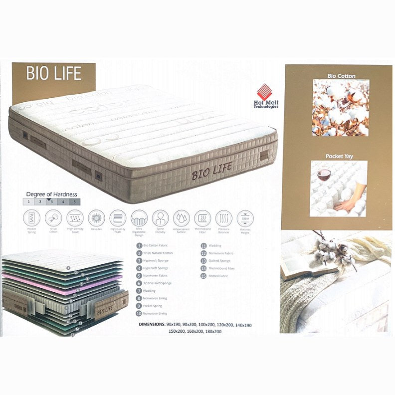 Pat Bio Life, detaliu, imaginea 2