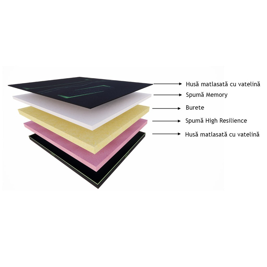 Saltea cu spumă memory DR Sleep HR Black – schiță cu dimensiuni