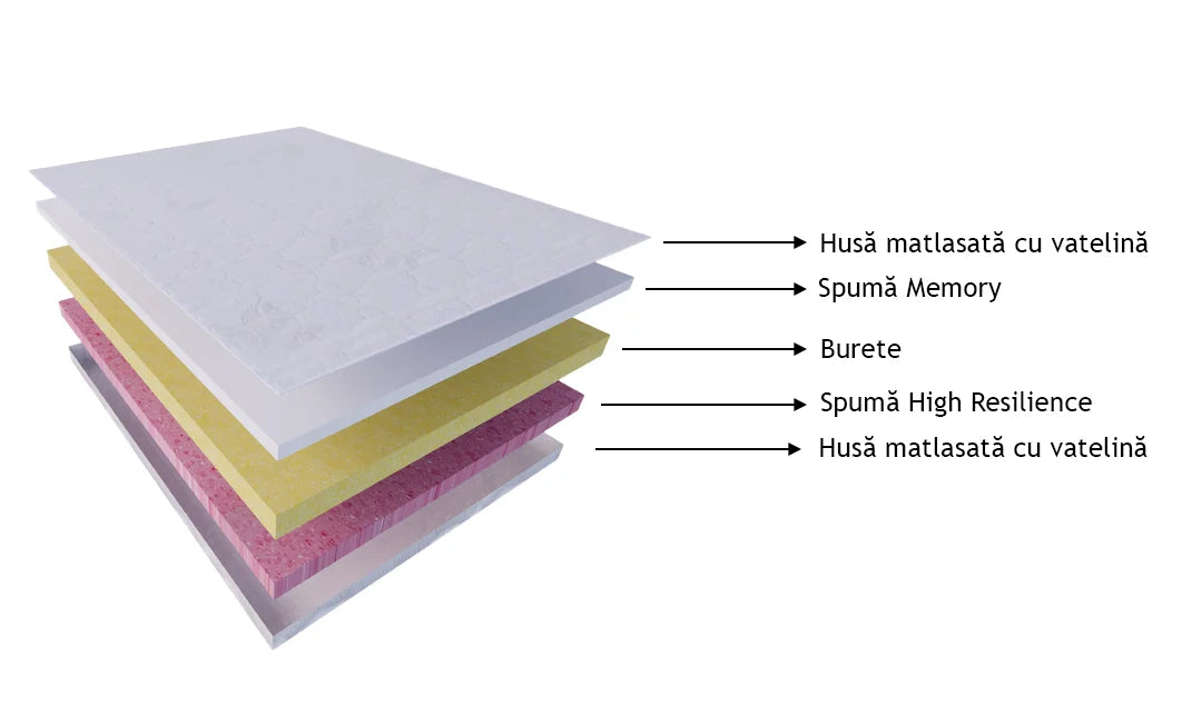 Saltea cu spuma memory, alb, 160x190x20 cm, Memory DR SLEEP