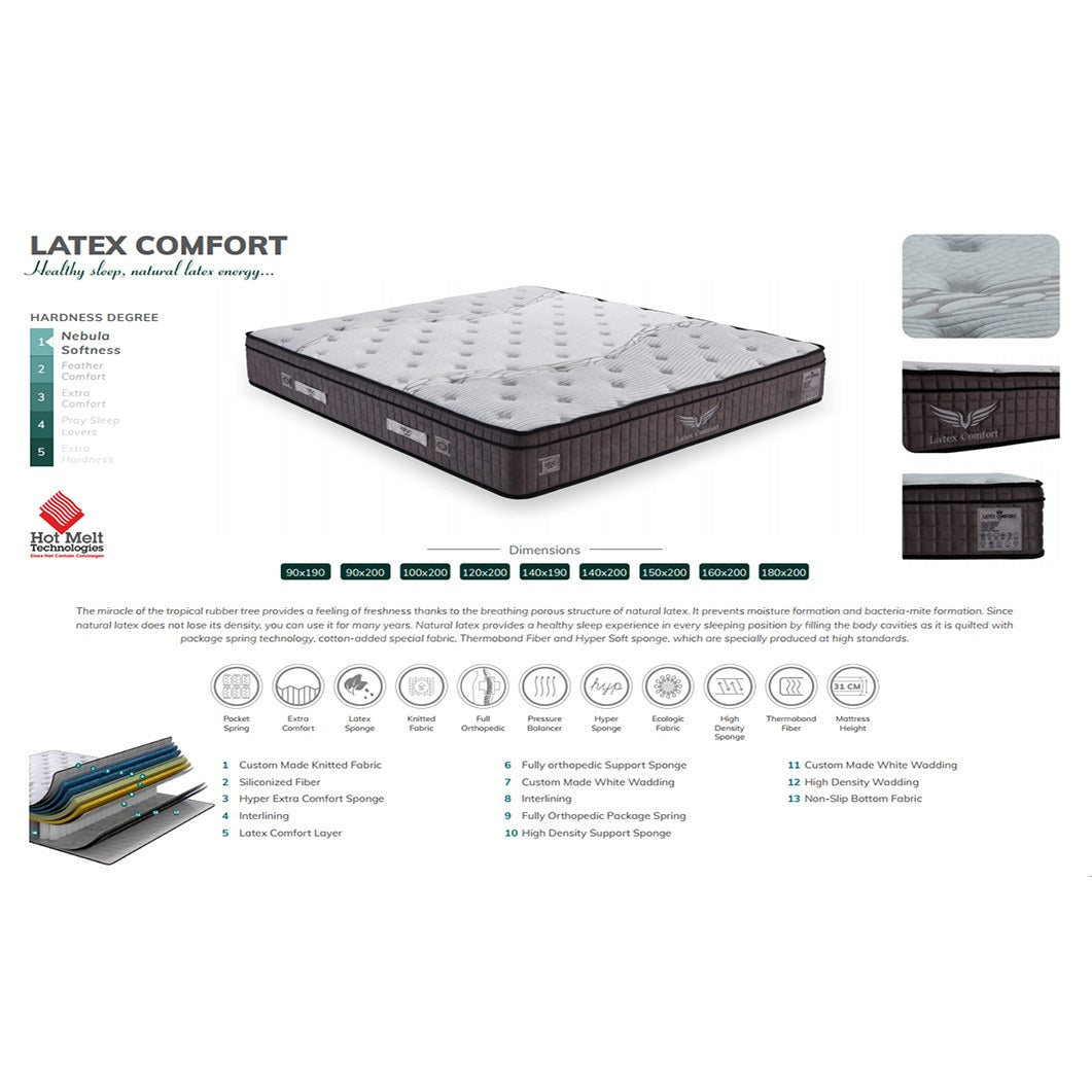 Saltea Lateks Comfort – schiță cu dimensiuni