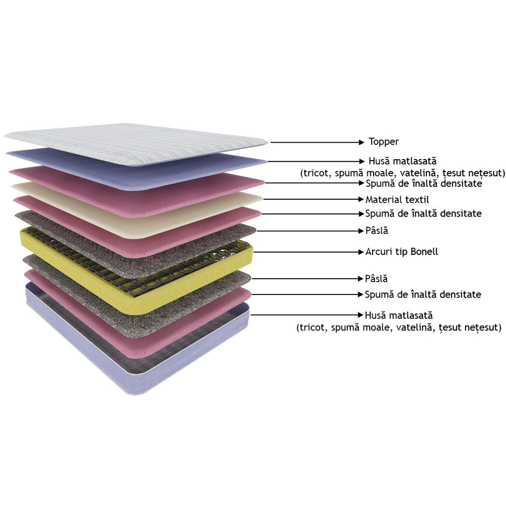 Saltea Lavanda – schiță cu dimensiuni