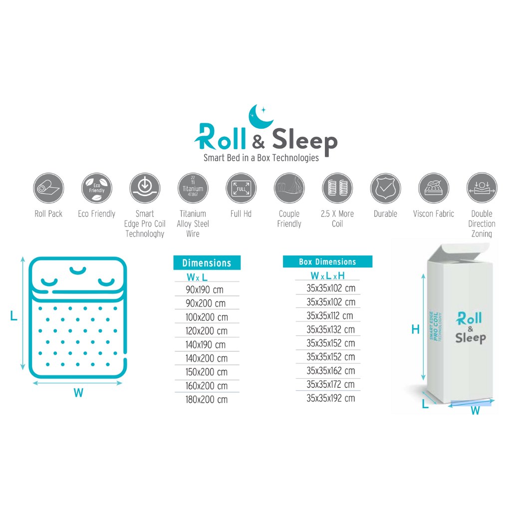 Saltea Roll Sleep Expert – schiță cu dimensiuni