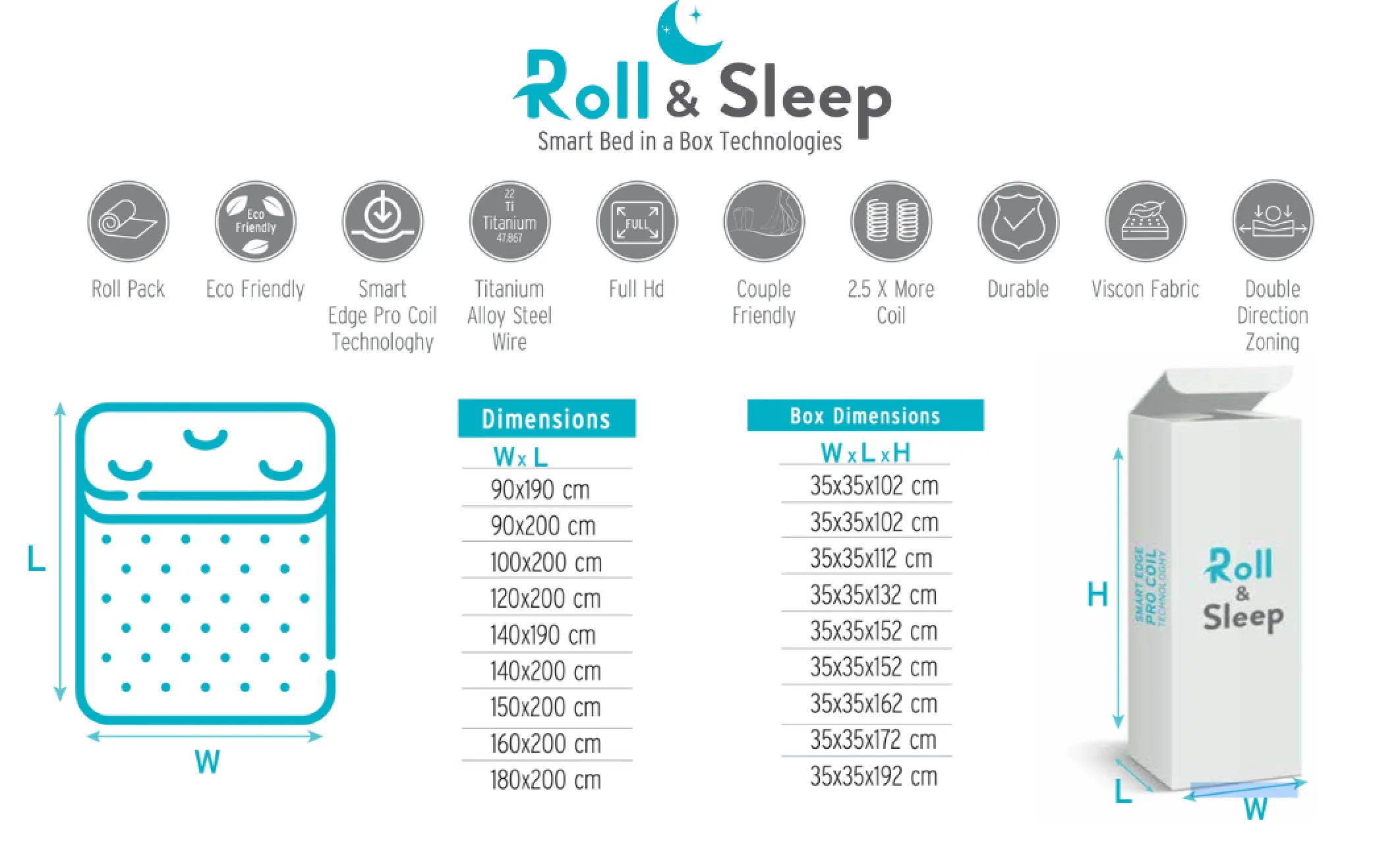 Saltea Roll Sleep EXPERT, vedere 9