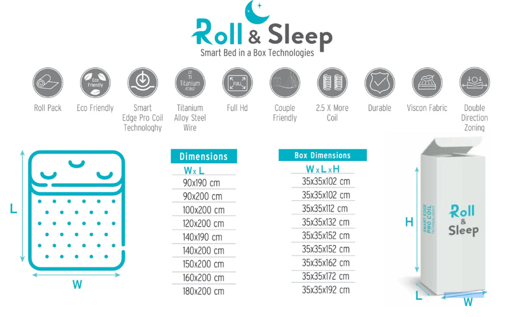 Saltea Roll Sleep EXPERT, vedere 6