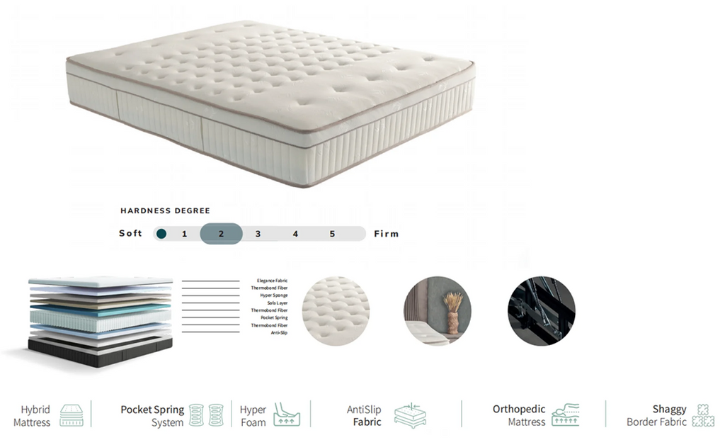 Set pat tapitat Saltea Bella Grey, cu lada, cu somiera